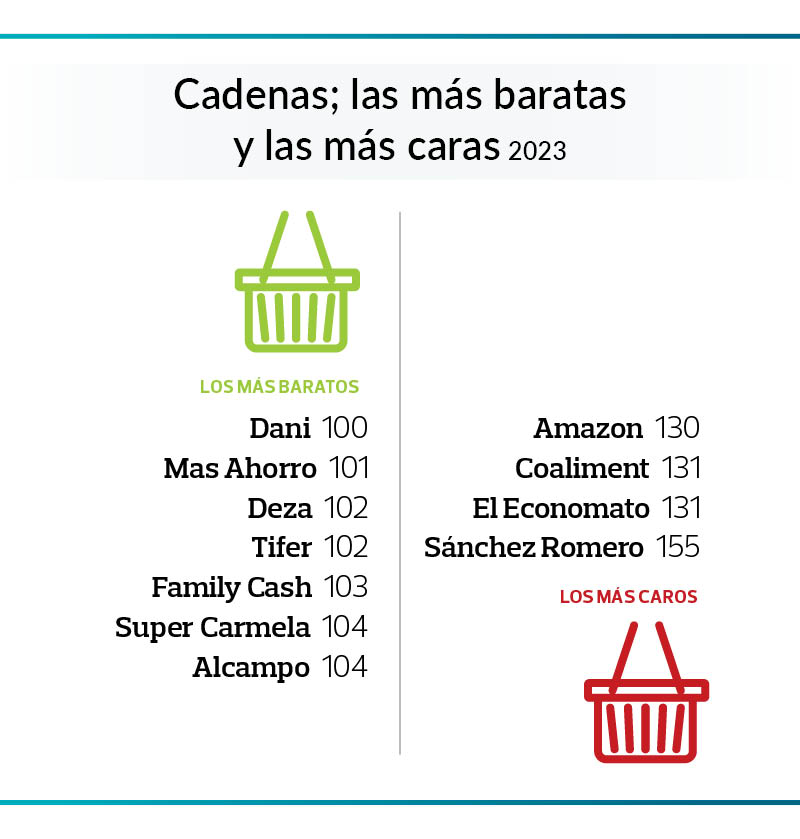 cadenas supermercados